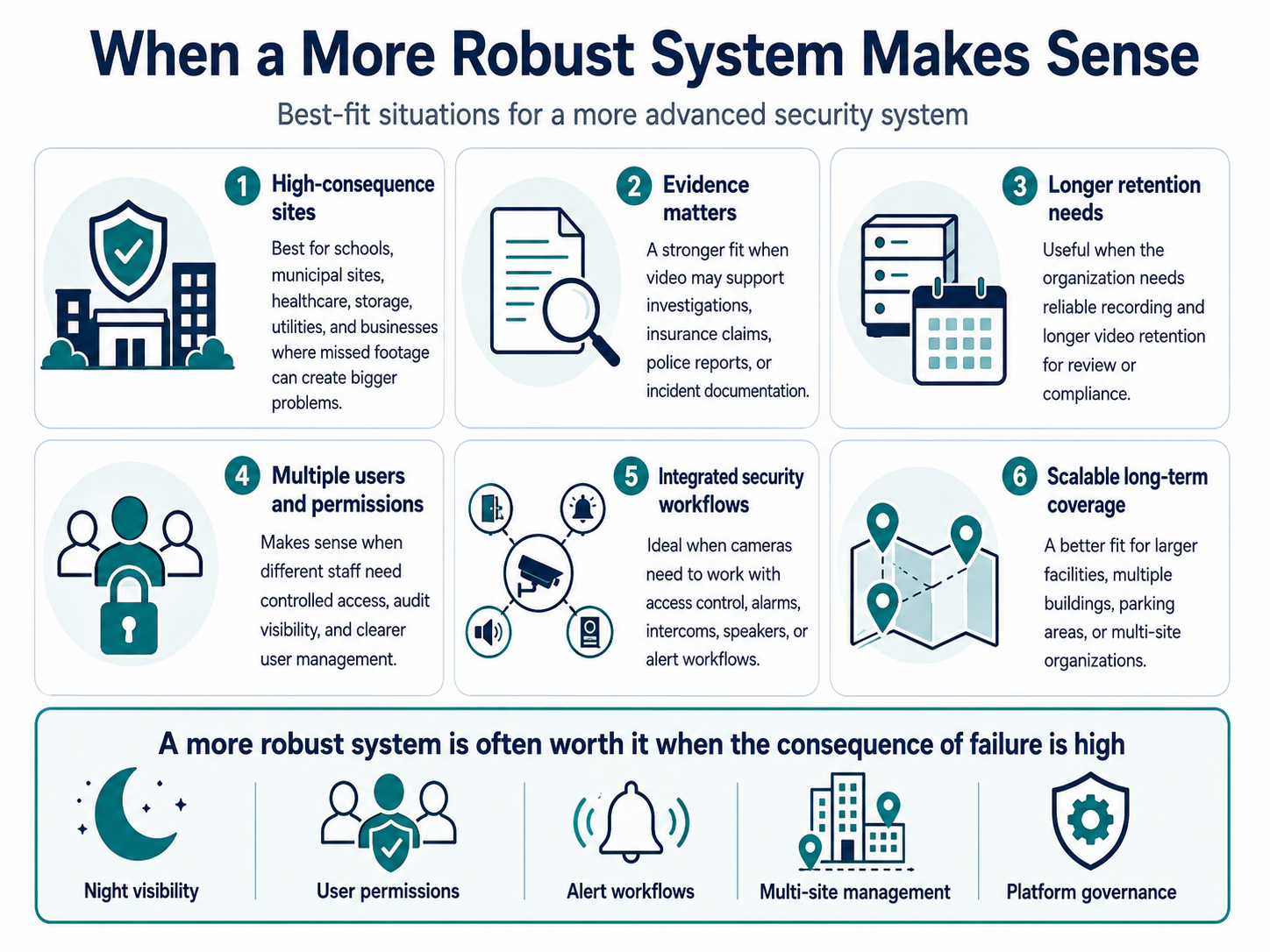 Auvra - When a rebust system makes sense