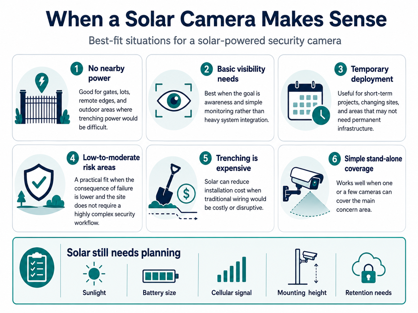 Auvra - When solar cameras make sense