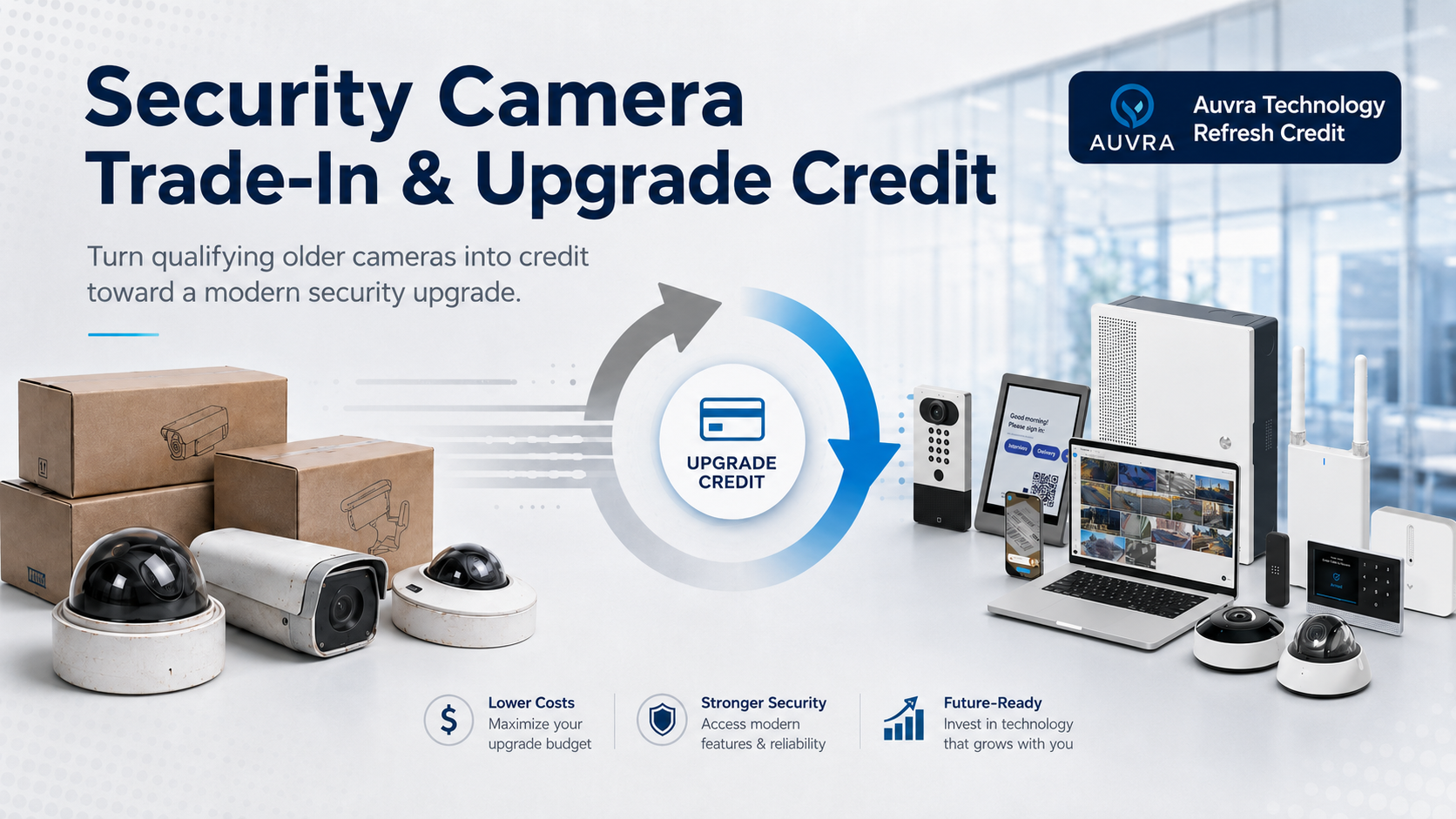 Auvra Technology Refresh Credit